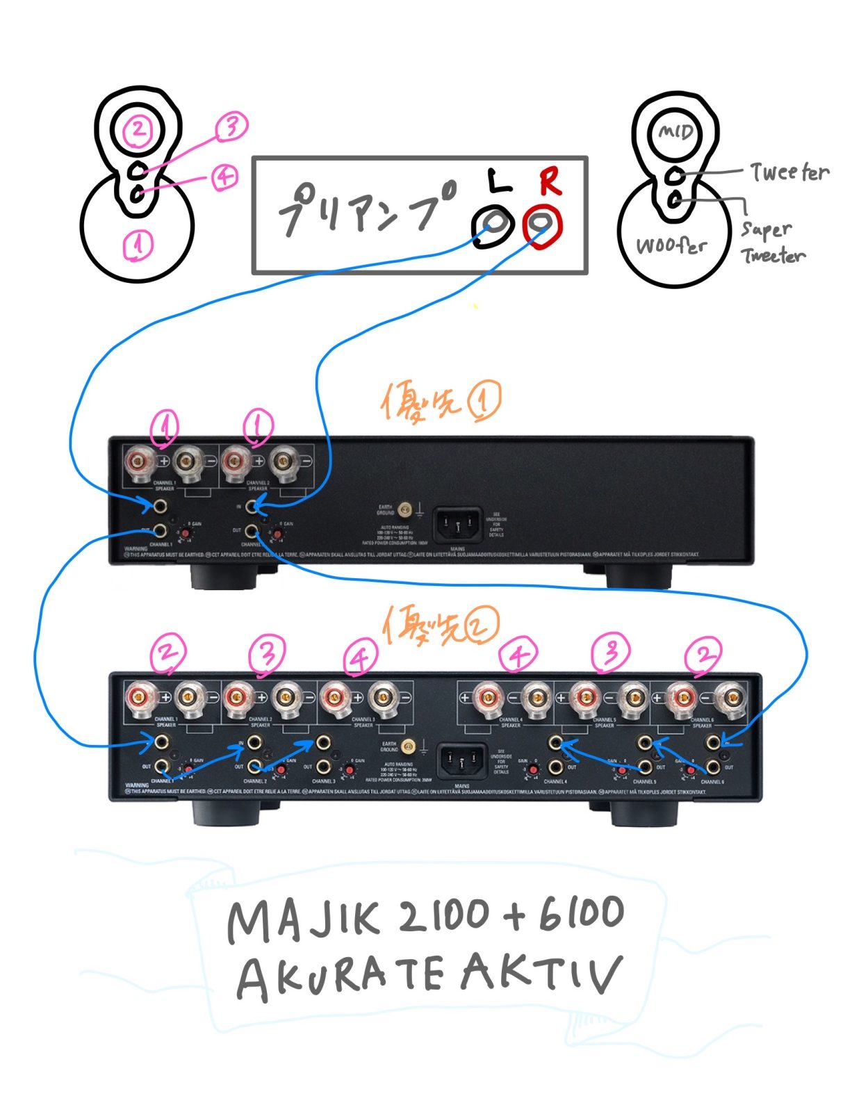 LINN AKTIVの場合の接続方法 - SOUND CREATE