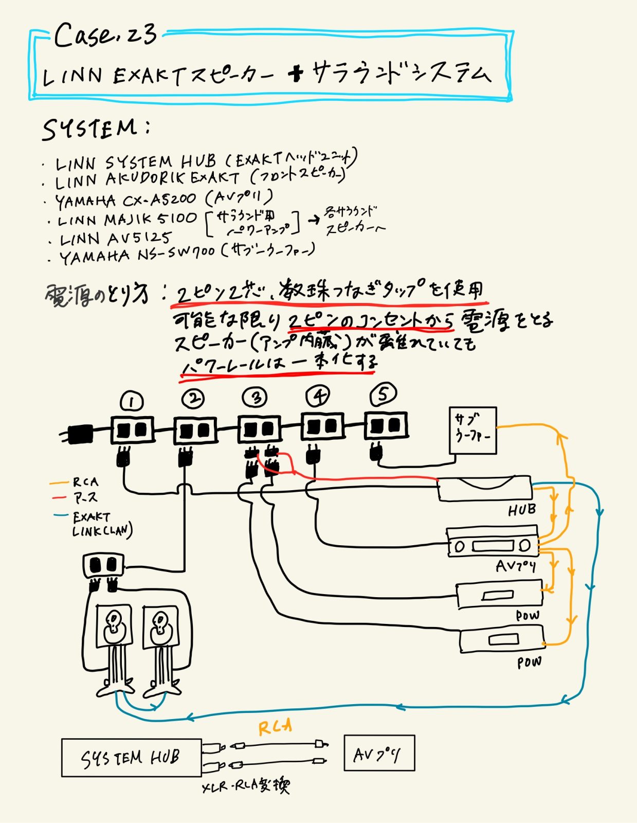 弊店のお勧めする正しい接続 vol.23LINN EXAKTスピーカーとサラウンド - SOUND CREATE